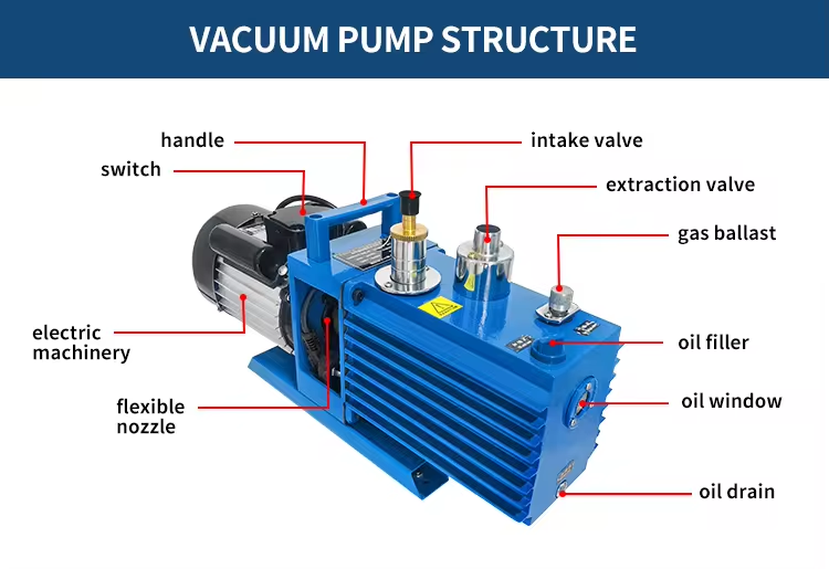 Vacuum pump.jpg