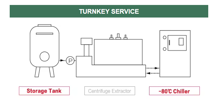 centrifuge.jpg