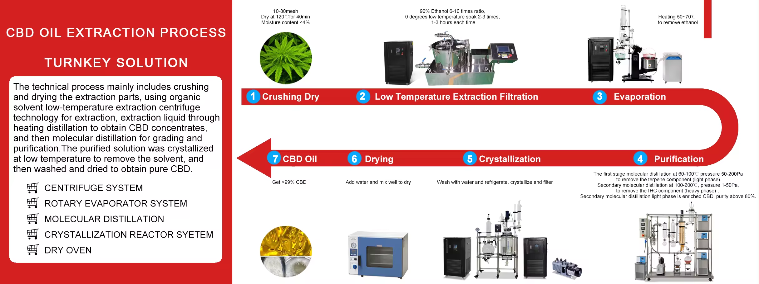 Molecular Distillation.jpg