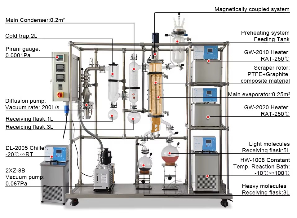 Molecular Distillation.jpg