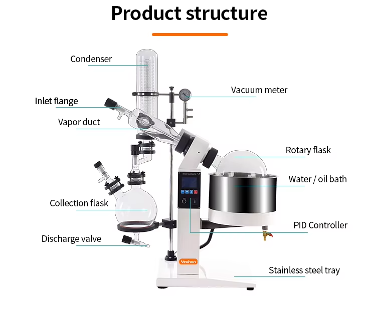 rotary evaporators.jpg