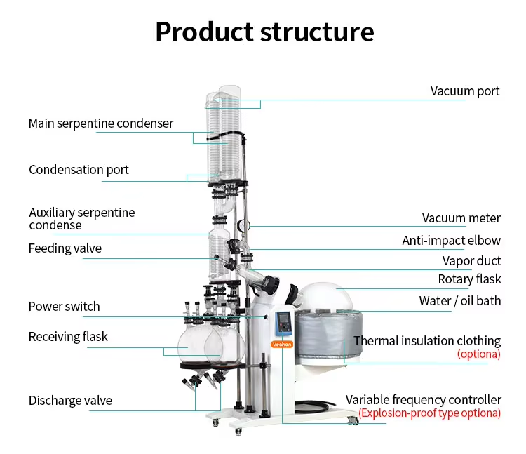 rotary evaporator.jpg