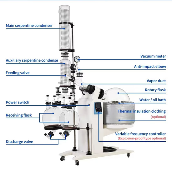 Vacuum Rotary Evaporator.jpg
