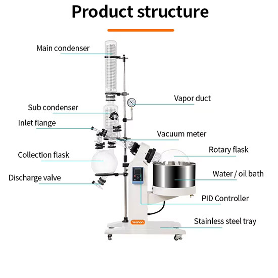  Vacuum Rotary Evaporator.jpg