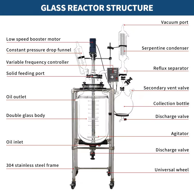 Jacketed glass reactor.jpg