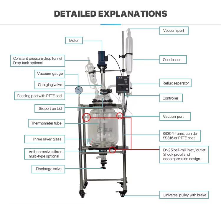 Three-Layer Glass Reactor .jpg