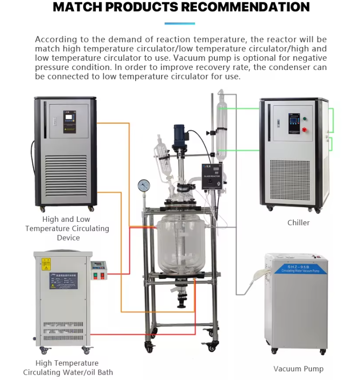 Three-Layer Glass Reactor .jpg