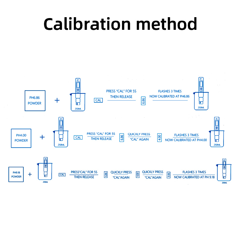 Portable Water Quality Testing Pen.jpg